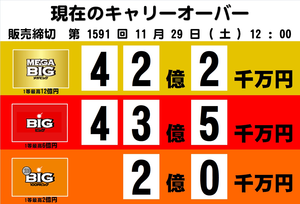 KAGAYA 星めぐりの旅(車窓額縁) シリアルナンバー 035/245 宝くじ情報】本日開運日☆大安☆キャリーオーバー発生中！ | チケット